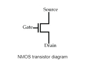 NMOS Transistor Symbol.png