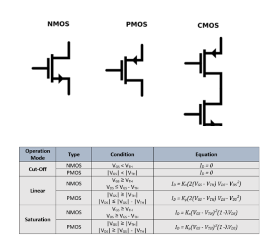 NMOS vs PMOS Transistors b.png