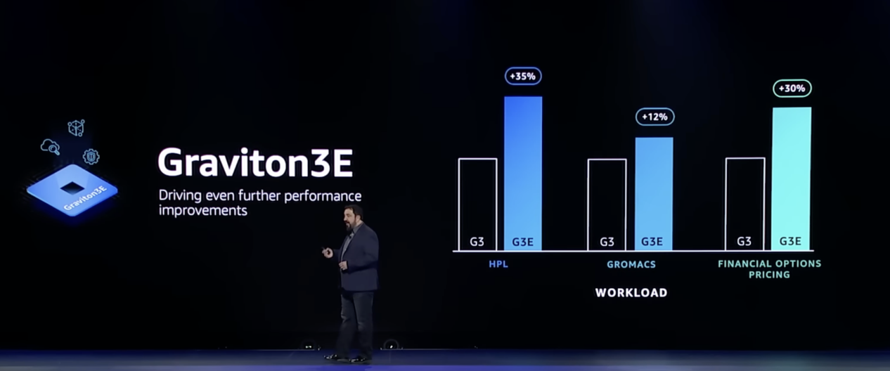 Three more server chips are released, and Amazon's self-developed strength is becoming more and more powerful - Image